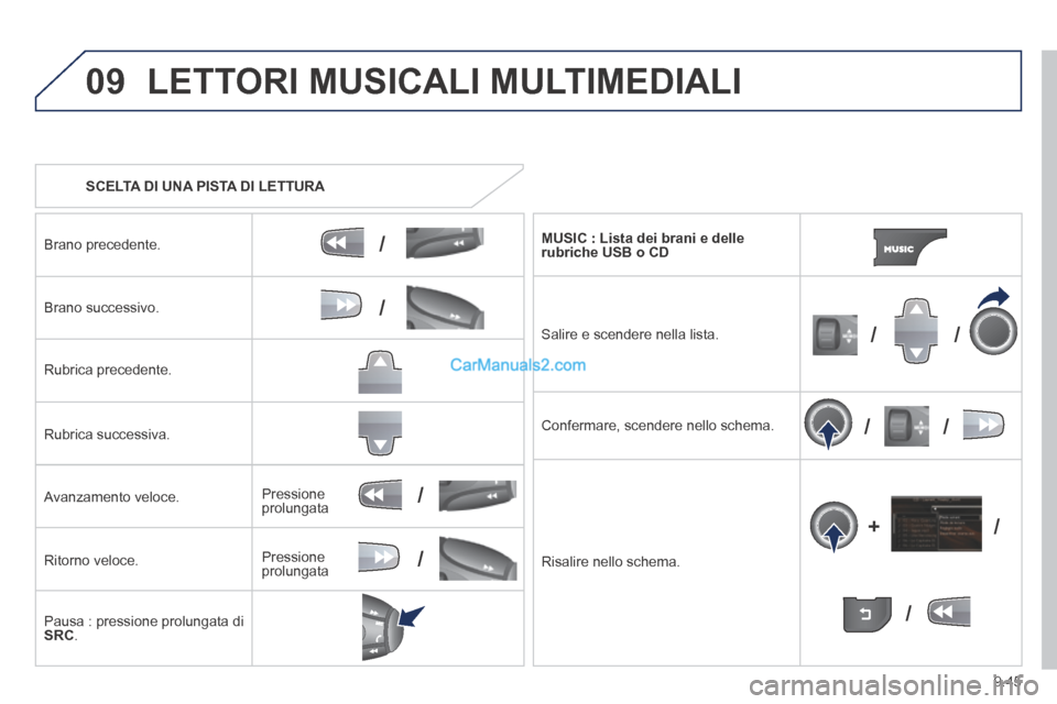 Peugeot Partner Tepee 2014  Manuale del proprietario (in Italian) 9.45
09
/
/
//
//
/
+/
/
/
 LETTORI MUSICALI MULTIMEDIALI 
   SCELTA DI UNA PISTA DI LETTURA  
  Brano  precedente.  
  Brano  successivo.  
  Rubrica  precedente.  
  Rubrica  successiva.  
  Avanzam