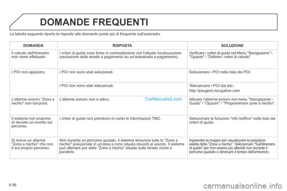 Peugeot Partner Tepee 2014 Manuale del proprietario (in Italian) 9.56
La tabella seguente riporta le risposte alle domande poste più di fre\
quente sullautoradio.
DOMANDE FREQUENTI
DOMANDARISPOSTASOLUZIONE
Il calcolo dellitinerario non viene effettuato. Peugeot Partner Tepee 2014 Manuale del proprietario (in Italian) 9.56
La tabella seguente riporta le risposte alle domande poste più di fre\
quente sullautoradio.
DOMANDE FREQUENTI
DOMANDARISPOSTASOLUZIONE
Il calcolo dellitinerario non viene effettuato.
