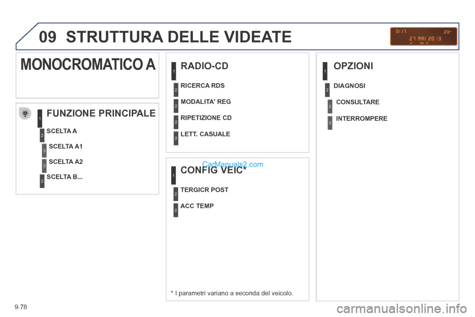 Peugeot Partner Tepee 2014  Manuale del proprietario (in Italian) 9.78
09 STRUTTURA DELLE VIDEATE 
  RADIO-CD 
  FUNZIONE  PRINCIPALE 
  *   I parametri variano a seconda del veicolo.  
  SCELTA  A 
  SCELTA  B...   
         MONOCROMATICO  A 
SCELTA A1
SCELTA A2
  