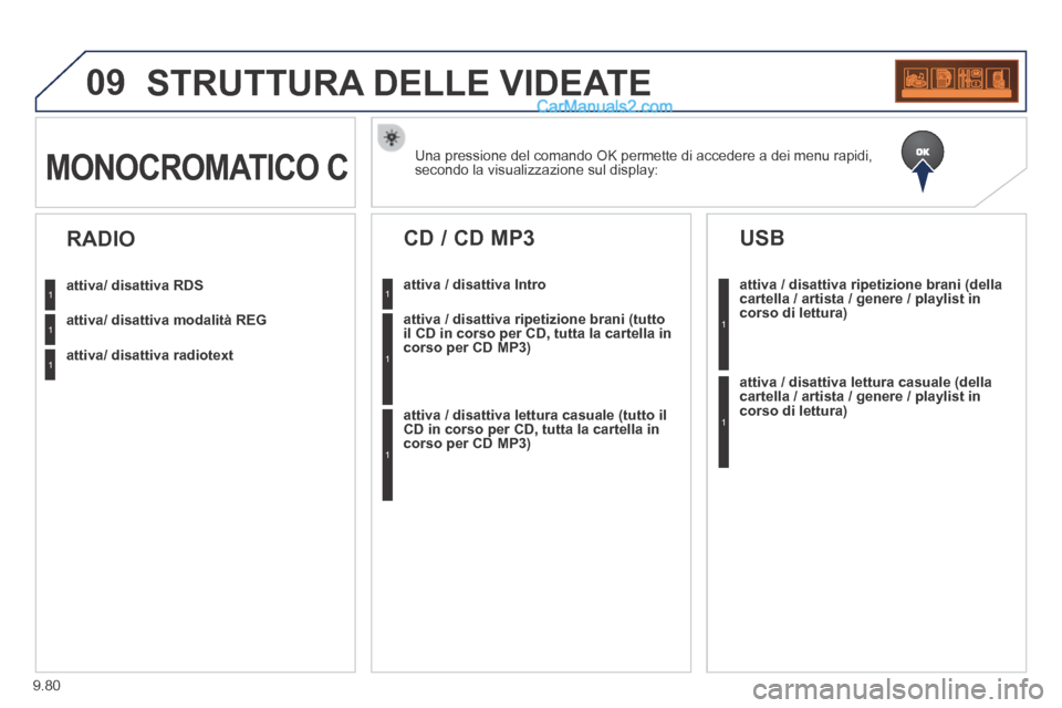 Peugeot Partner Tepee 2014  Manuale del proprietario (in Italian) 9.80
09 STRUTTURA DELLE VIDEATE 
  Una pressione del comando OK permette di accedere a dei menu rapidi, secondo la visualizzazione sul display:           MONOCROMATICO  C 
attiva/ disattiva RDS
attiva
