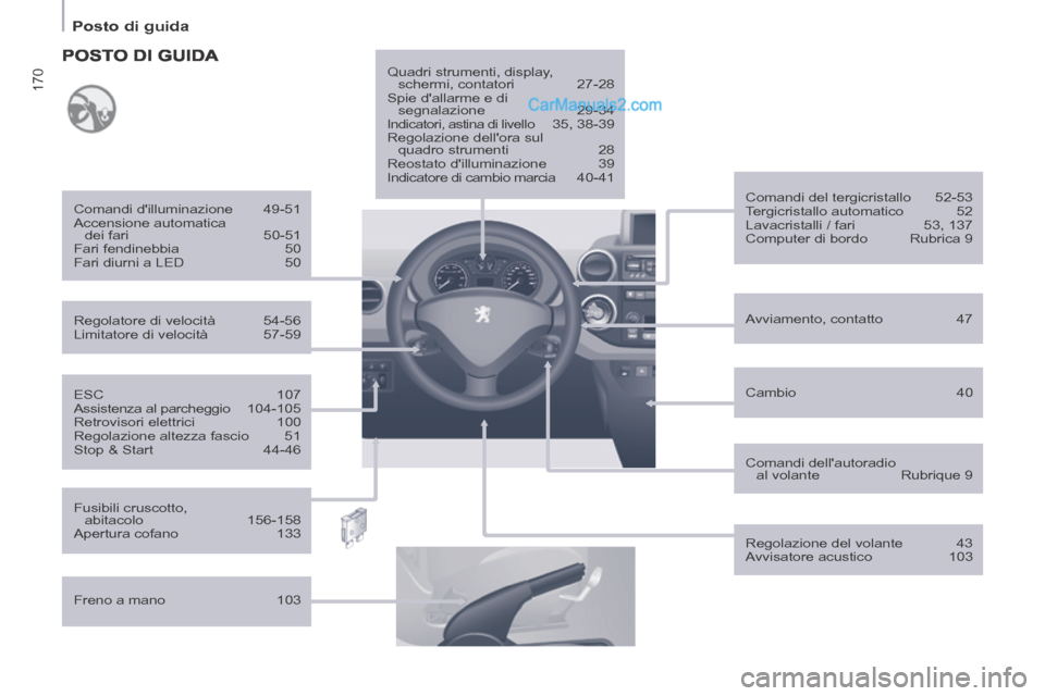 Peugeot Partner Tepee 2014  Manuale del proprietario (in Italian) 170
   Posto  di  guida   
  ESC 107 
 Assistenza al parcheggio  104-105 
 Retrovisori  elettrici  100 
 Regolazione altezza fascio  51 
 Stop  &  Start  44-46  
  Regolatore  di  velocità  54-56 
 L