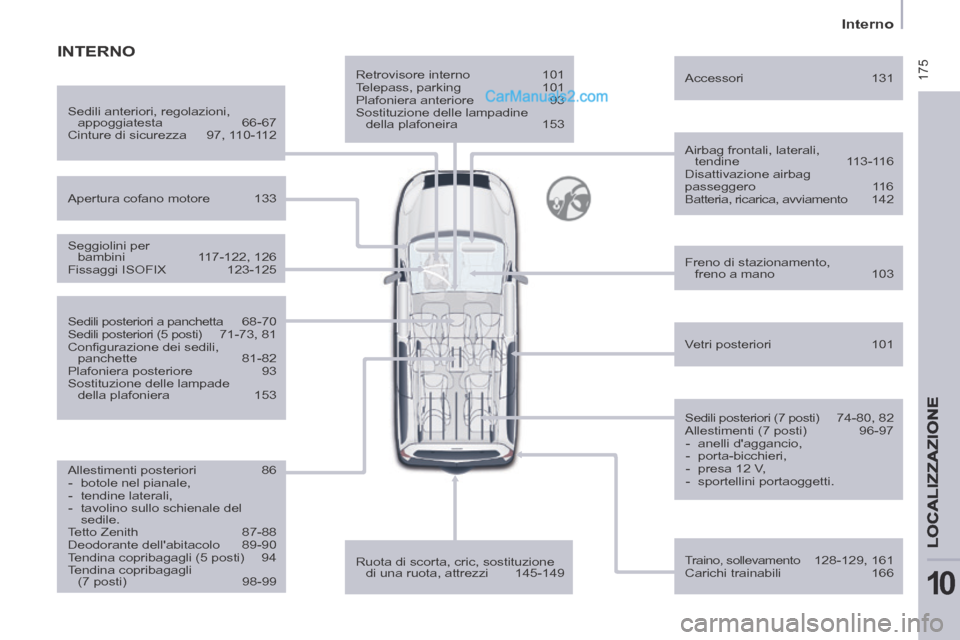 Peugeot Partner Tepee 2014 Manuale del proprietario (in Italian) 175
Interno
LOCALIZZAZIONE
10
Retrovisore interno 101
Telepass, parking 101
Plafoniera anteriore 93
Sostituzione delle lampadine della plafoneira 153
Airbag frontali, late Peugeot Partner Tepee 2014 Manuale del proprietario (in Italian) 175
Interno
LOCALIZZAZIONE
10
Retrovisore interno 101
Telepass, parking 101
Plafoniera anteriore 93
Sostituzione delle lampadine della plafoneira 153
Airbag frontali, late