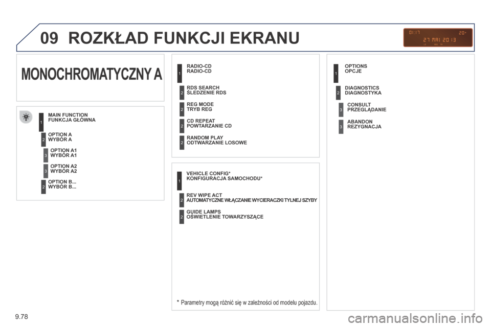 Peugeot Partner Tepee 2014  Instrukcja Obsługi (in Polish) 9.78
09 ROZKŁAD FUNKCJI EKRANU 
RADIO-CD 
  FUNKCJA GŁÓWNA 
  *    Parametry mogą różnić się w zależności od modelu pojazdu.  
WYBÓR A 
 WYBÓR B...   
         MONOCHROMATYCZNY  A 
  WYBÓ