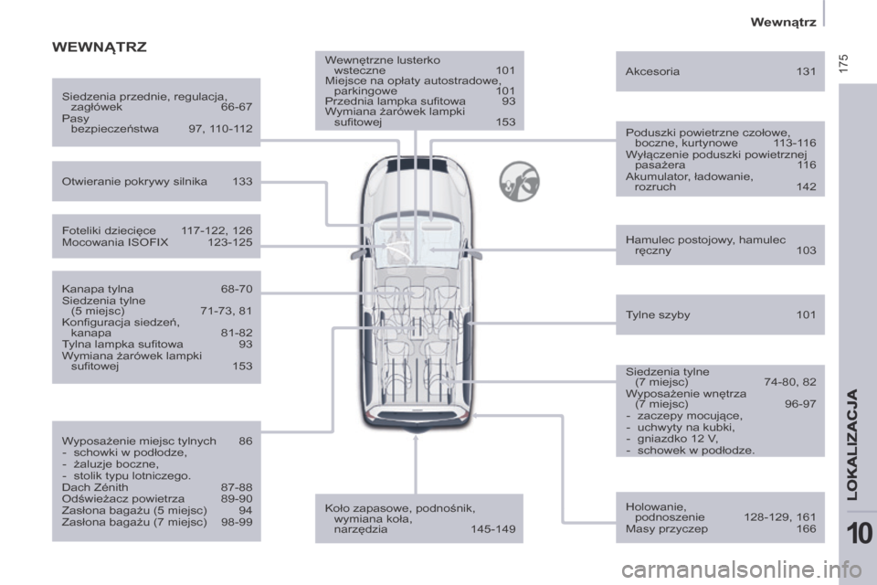Peugeot Partner Tepee 2014 Instrukcja Obsługi (in Polish) 175
Wewnątrz
LOKALIZACJA
10
Wewnętrzne lusterko wsteczne 101
Miejsce na opłaty autostradowe, parkingowe 101
Przednia lampka sufi towa 93
Wymiana żarówek lampki sufi towej 1 Peugeot Partner Tepee 2014 Instrukcja Obsługi (in Polish) 175
Wewnątrz
LOKALIZACJA
10
Wewnętrzne lusterko wsteczne 101
Miejsce na opłaty autostradowe, parkingowe 101
Przednia lampka sufi towa 93
Wymiana żarówek lampki sufi towej 1