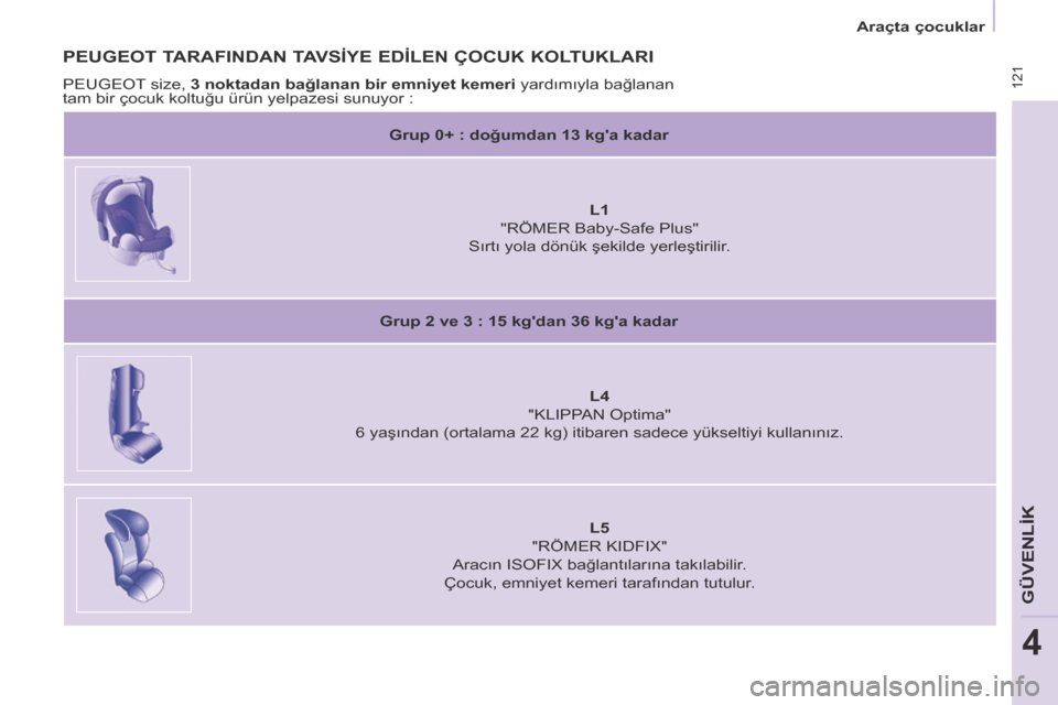 Peugeot Partner Tepee 2014  Kullanım Kılavuzu (in Turkish)  121
   Araçta çocuklar   
GÜVENLİK
4
  PEUGEOT TARAFINDAN TAVSİYE EDİLEN ÇOCUK KOLTUKLARI 
 PEUGEOT size,  3 noktadan bağlanan bir emniyet kemeri  yardımıyla bağlanan 
tam bir çocuk koltu