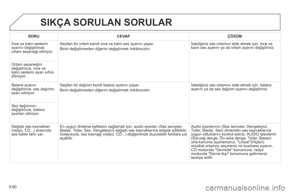 Peugeot Partner Tepee 2014 Kullanım Kılavuzu (in Turkish) 9.60
SIKÇA SORULAN SORULAR
SORUCEVAPÇÖZÜM
İnce ve kalın seslerin ayarını değiştirince, ortam seçeneği siliniyor.
Seçilen bir ortam kendi ince ve kalın ses ayarını yapar.
Birini Peugeot Partner Tepee 2014 Kullanım Kılavuzu (in Turkish) 9.60
SIKÇA SORULAN SORULAR
SORUCEVAPÇÖZÜM
İnce ve kalın seslerin ayarını değiştirince, ortam seçeneği siliniyor.
Seçilen bir ortam kendi ince ve kalın ses ayarını yapar.
Birini