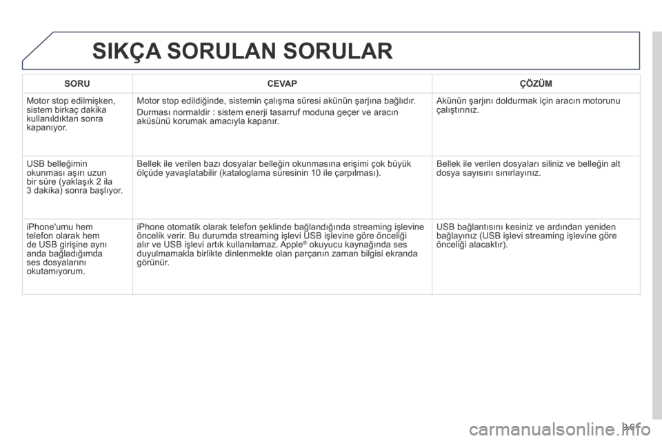 Peugeot Partner Tepee 2014 Kullanım Kılavuzu (in Turkish) 9.61
SIKÇA SORULAN SORULAR
SORUCEVAPÇÖZÜM
Motor stop edilmişken, sistem birkaç dakika kullanıldıktan sonra kapanıyor.
Motor stop edildiğinde, sistemin çalışma süresi akünün şarj Peugeot Partner Tepee 2014 Kullanım Kılavuzu (in Turkish) 9.61
SIKÇA SORULAN SORULAR
SORUCEVAPÇÖZÜM
Motor stop edilmişken, sistem birkaç dakika kullanıldıktan sonra kapanıyor.
Motor stop edildiğinde, sistemin çalışma süresi akünün şarj