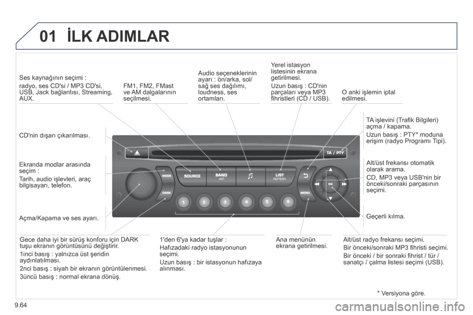 Peugeot Partner Tepee 2014 Kullanım Kılavuzu (in Turkish) 9.64
01 İLK ADIMLAR
CDnin dışarı çıkarılması.
Ses kaynağının seçimi :
radyo, ses CDsi / MP3 CDsi, USB, Jack bağlantısı, Streaming, AUX.
Ekranda modlar arasında seçi Peugeot Partner Tepee 2014 Kullanım Kılavuzu (in Turkish) 9.64
01 İLK ADIMLAR
CDnin dışarı çıkarılması.
Ses kaynağının seçimi :
radyo, ses CDsi / MP3 CDsi, USB, Jack bağlantısı, Streaming, AUX.
Ekranda modlar arasında seçi