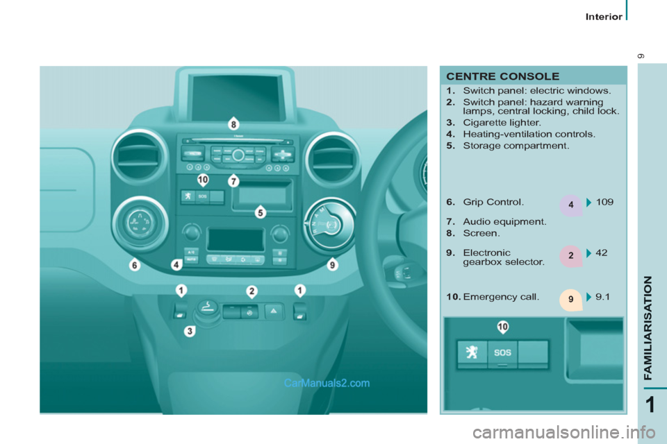 Peugeot Partner Tepee 2013  Owners Manual - RHD (UK, Australia) 4
2
9
9
1
FAMILIARISATIO
N
   
 
Interior  
 
 
CENTRE CONSOLE 
 
 
 
 
1. 
  Switch panel: electric windows. 
   
2. 
  Switch panel: hazard warning 
lamps, central locking, child lock. 
   
3. 
 Cig