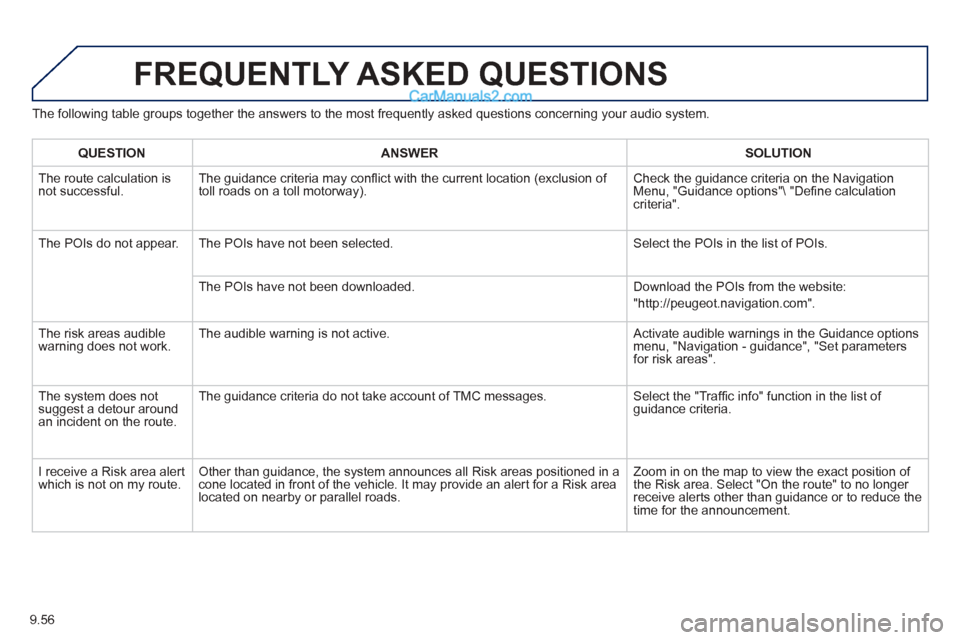 Peugeot Partner Tepee 2013 Owners Manual - RHD (UK, Australia) 9.56
The following table groups together the answers to the most frequently asked questions concerning your audio system.
FREQUENTLY ASKED QUESTIONS
QUESTIONANSWERSOLUTION
The route calculation is Peugeot Partner Tepee 2013 Owners Manual - RHD (UK, Australia) 9.56
The following table groups together the answers to the most frequently asked questions concerning your audio system.
FREQUENTLY ASKED QUESTIONS
QUESTIONANSWERSOLUTION
The route calculation is