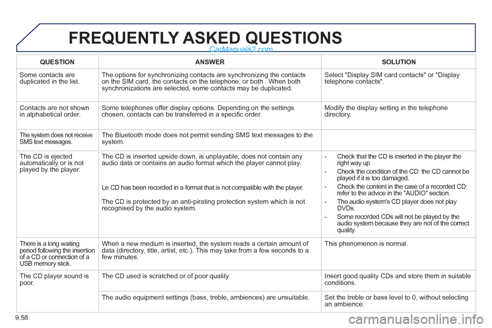 Peugeot Partner Tepee 2013 Owners Manual - RHD (UK, Australia) 9.58
FREQUENTLY ASKED QUESTIONS
QUESTIONANSWERSOLUTION
Some contacts areduplicated in the list.The options for synchronizing contacts are synchronizing the contacts
on the SIM card, the contacts on Peugeot Partner Tepee 2013 Owners Manual - RHD (UK, Australia) 9.58
FREQUENTLY ASKED QUESTIONS
QUESTIONANSWERSOLUTION
Some contacts areduplicated in the list.The options for synchronizing contacts are synchronizing the contacts
on the SIM card, the contacts on