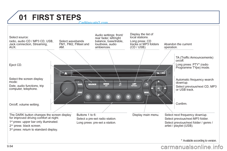 Peugeot Partner Tepee 2013 Owners Manual - RHD (UK, Australia) 9.64
01 FIRST STEPS
Eject CD.
Select source:
radio, audio CD / MP3 CD, USB,Jack connection, Streaming,AUX.
Select the screen displaymode:
Date, audio functions, tripcomputer, tel Peugeot Partner Tepee 2013 Owners Manual - RHD (UK, Australia) 9.64
01 FIRST STEPS
Eject CD.
Select source:
radio, audio CD / MP3 CD, USB,Jack connection, Streaming,AUX.
Select the screen displaymode:
Date, audio functions, tripcomputer, tel