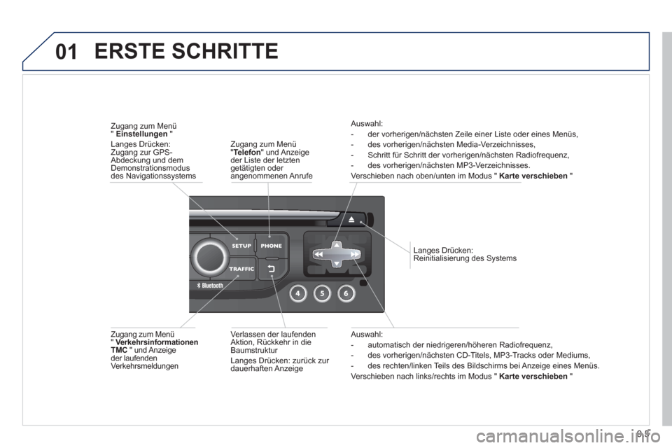 Peugeot Partner Tepee 2013 Betriebsanleitung (in German) 9.5
01
Auswahl:
- automatisch der niedrigeren/höheren Radiofrequenz,
- des vorherigen/nächsten CD-Titels, MP3-Tracks oder Mediums,
- des rechten/linken Teils des Bildschirms bei Anzeige eine Peugeot Partner Tepee 2013 Betriebsanleitung (in German) 9.5
01
Auswahl:
- automatisch der niedrigeren/höheren Radiofrequenz,
- des vorherigen/nächsten CD-Titels, MP3-Tracks oder Mediums,
- des rechten/linken Teils des Bildschirms bei Anzeige eine