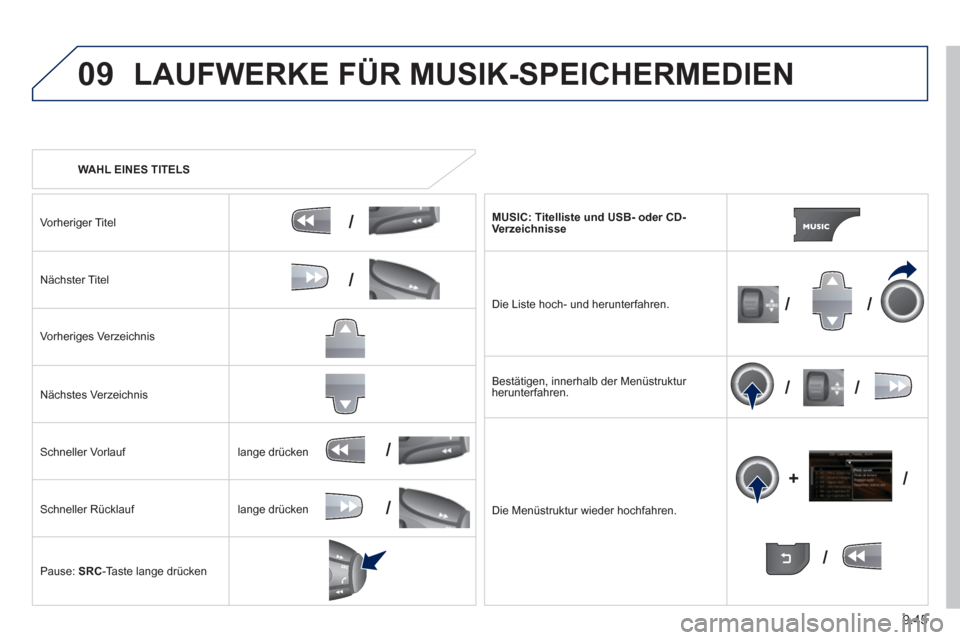 Peugeot Partner Tepee 2013  Betriebsanleitung (in German) 9.45
09
/
/
//
//
/
+/
/
/
LAUFWERKE FÜR MUSIK-SPEICHERMEDIEN
   
 
WAHL EINES TITELS 
 
Vorheri
ger Titel  
Nächster Titel 
 
Vorheri
ges Verzeichnis  
N
ächstes Verzeichnis   
Schneller Vorlauf 
