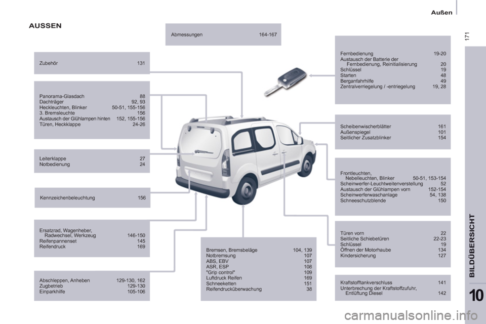 Peugeot Partner Tepee 2013 Betriebsanleitung (in German) 171
Außen
BILDÜBER
SICH
T
10
AUSSEN
Fernbedienung 19-20
Austausch der Batterie der
Fernbedienung, Reinitialisierung 20
Schlüssel 19
Starten 48
Berganfahrhilfe Peugeot Partner Tepee 2013 Betriebsanleitung (in German) 171
Außen
BILDÜBER
SICH
T
10
AUSSEN
Fernbedienung 19-20
Austausch der Batterie der
Fernbedienung, Reinitialisierung 20
Schlüssel 19
Starten 48
Berganfahrhilfe