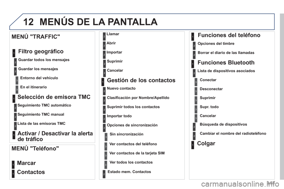 Peugeot Partner Tepee 2013  Manual del propietario (in Spanish) 9.53
12 MENÚS DE LA PANTALLA 
   
Selección de emisora TMC 
 
 
Seguimiento TMC automático  
   
Se
guimiento TMC manual
   
Lista de las emisoras TMC  
 
 
 
Activar / Desactivar la alerta
de trá