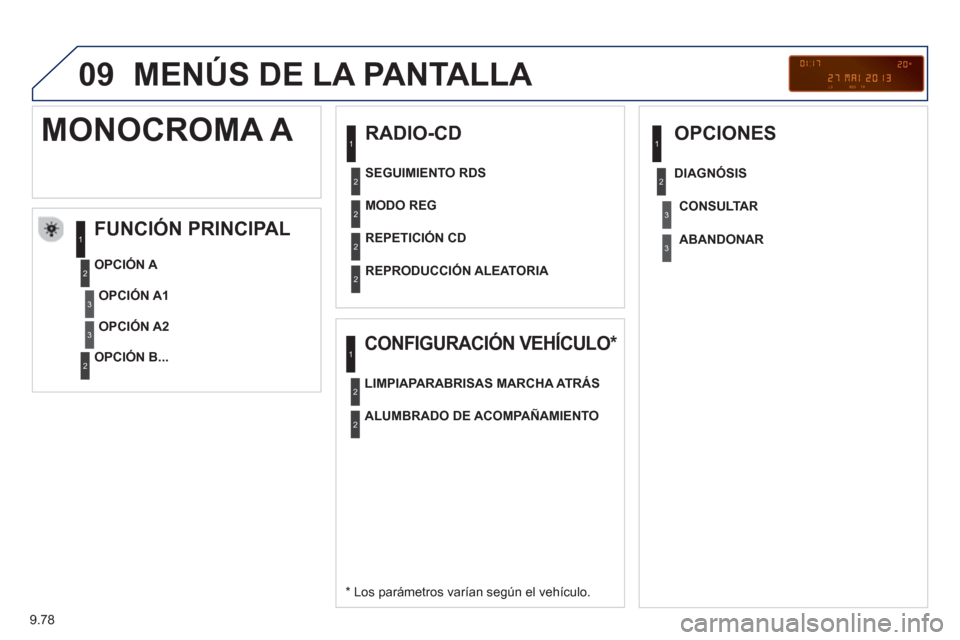 Peugeot Partner Tepee 2013  Manual del propietario (in Spanish) 9.78
09  MENÚS DE LA PANTALLA 
 
 
RADIO-CD
FUNCIÓN PRINCIPAL
   
*   
Los parámetros varían según el vehículo.      
OPCIÓN 
A 
   
OPCIÓN B...  
 
MONOCROMA A 
OPCIÓN A1
OPCIÓN A2   
MODO 
