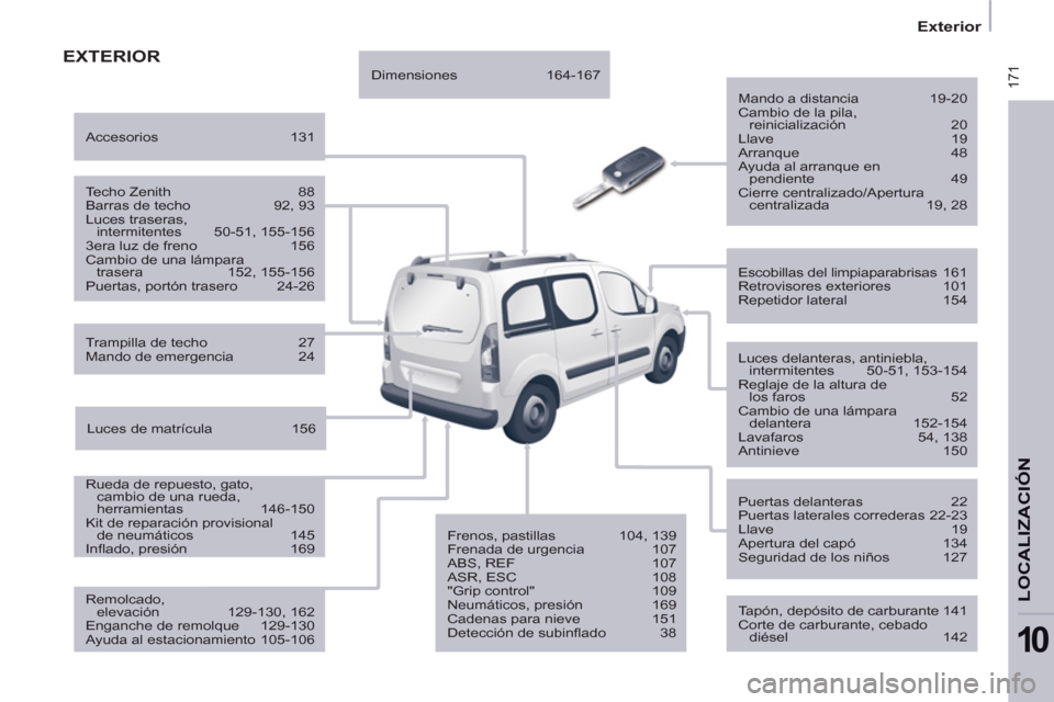 Peugeot Partner Tepee 2013 Manual del propietario (in Spanish) 171
Exterior
LOCALIZACIÓ
N
10
EXTERIOR
Mando a distancia 19-20
Cambio de la pila,
reinicialización 20
Llave 19
Arranque 48
Ayuda al arranque en
pendiente 49
Cierre Peugeot Partner Tepee 2013 Manual del propietario (in Spanish) 171
Exterior
LOCALIZACIÓ
N
10
EXTERIOR
Mando a distancia 19-20
Cambio de la pila,
reinicialización 20
Llave 19
Arranque 48
Ayuda al arranque en
pendiente 49
Cierre