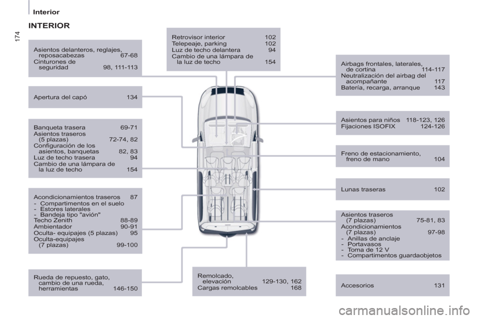 Peugeot Partner Tepee 2013 Manual del propietario (in Spanish) 174
Interior
Retrovisor interior 102
Telepeaje, parking 102
Luz de techo delantera 94
Cambio de una lámpara de
la luz de techo 154
Airbags frontales, laterales,
de Peugeot Partner Tepee 2013 Manual del propietario (in Spanish) 174
Interior
Retrovisor interior 102
Telepeaje, parking 102
Luz de techo delantera 94
Cambio de una lámpara de
la luz de techo 154
Airbags frontales, laterales,
de
