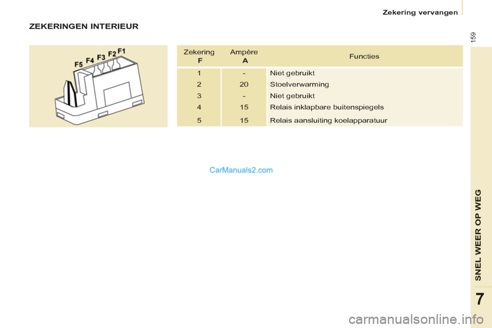 Peugeot Partner Tepee 2013  Handleiding (in Dutch) 159
SNEL WEER OP WE
G
7
   
 
Zekering vervangen  
 
 
 
ZEKERINGEN INTERIEUR 
 
Zekering   
  F 
   Ampère   
  A 
   Functies 
  1  -  Niet gebruikt 
  2  20  Stoelverwarming 
  3  -  Niet gebruikt