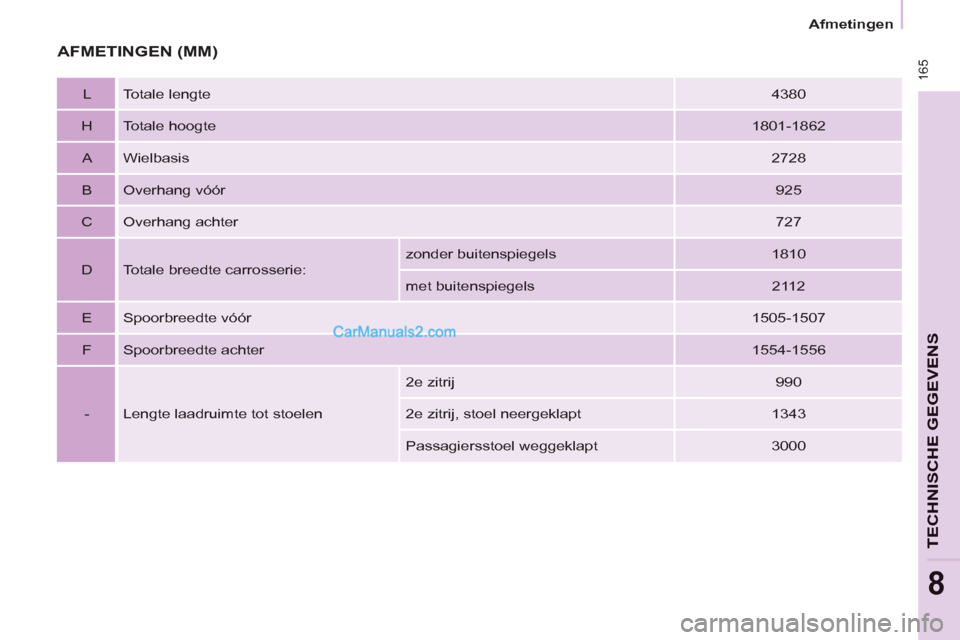 Peugeot Partner Tepee 2013  Handleiding (in Dutch)  165
  Afmetingen 
TECHNISCHE GEGEVEN
S
8
 
AFMETINGEN (MM) 
 
 
L   Totale lengte  
 
4380  
   
H   Totale hoogte  
 
1801-1862  
   
A   Wielbasis  
 
2728  
   
B   Overhang vóór  
 
925  
   
C