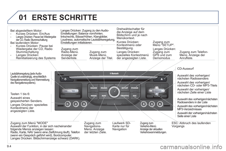 Peugeot Partner Tepee 2012 Betriebsanleitung (in German) 01
9.4
ERSTE SCHRITTE
Bei abgestelltem Motor:
- Kurzes Drücken: Ein/Aus - Langes Drücken: Pause bei Wiedergabe
der CD, Radio Stummschaltung Bei laufendem Motor:
- Kurzes Drücken: Pause b Peugeot Partner Tepee 2012 Betriebsanleitung (in German) 01
9.4
ERSTE SCHRITTE
Bei abgestelltem Motor:
- Kurzes Drücken: Ein/Aus - Langes Drücken: Pause bei Wiedergabe
der CD, Radio Stummschaltung Bei laufendem Motor:
- Kurzes Drücken: Pause b
