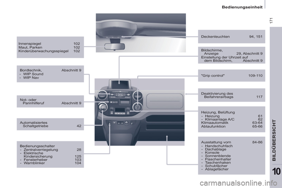 Peugeot Partner Tepee 2012  Betriebsanleitung (in German)  171
   
 
Bedienungseinheit  
 
BILDÜBERSICHT
10
 
 
Heizung, Belüftung 
   
 
-  Heizung   61 
   
-  Klimaanlage A/C   62  
  Klimaautomatik   63-64 
  Abtaufunktion   65-66      
Deaktivierung d