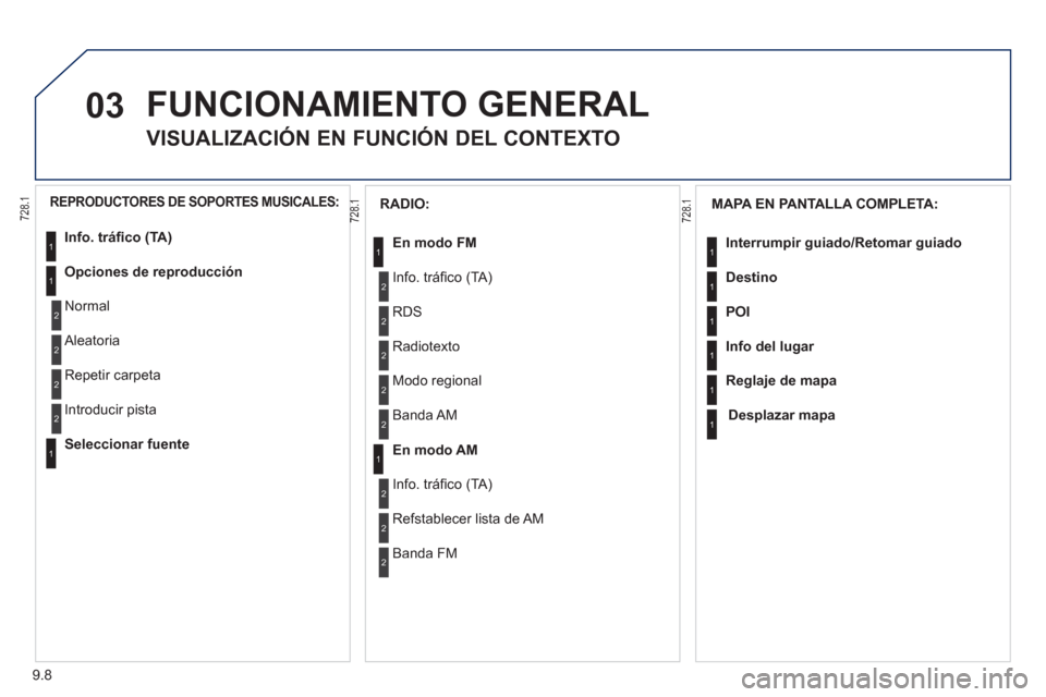 Peugeot Partner Tepee 2012  Manual del propietario (in Spanish) 03
9.8
  FUNCIONAMIENTO GENERAL
 
 
 
 
 
 
 
VISUALIZACIÓN EN FUNCIÓN DEL CONTEXTO 
 
 
MAPA EN PANTALLA COMPLETA:
   
Interrumpir 
guiado/Retomar guiado  
   
Destino  
   
POI  
   
Info del lu
g