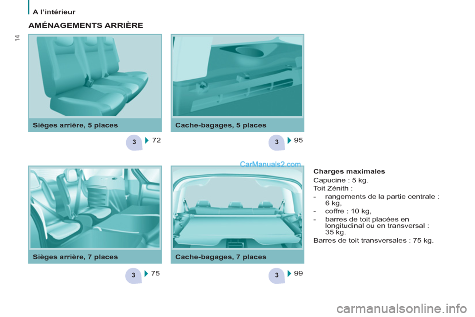 Peugeot Partner Tepee 2012  Manuel du propriétaire (in French) 3
3
3
3
14
A l’intérieur
   
Cache-bagages, 5 places   
 
Sièges arrière, 5 places 
 
AMÉNAGEMENTS ARRIÈRE 
 
72  
  75    95  
  99     
Charges maximales 
  Capucine : 5 kg. 
  Toit Zénith :