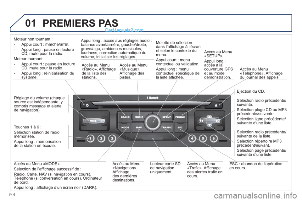 Peugeot Partner Tepee 2012  Manuel du propriétaire (in French) 01
9.4
  PREMIERS PAS 
Moteur non tournant :  
-  Appui court : marche
/arrêt.
-  Appui long : pause en lecture 
CD, mute pour la radio.  
Moteur tournant :  
- A
ppui court : pause en lectureCD, mut
