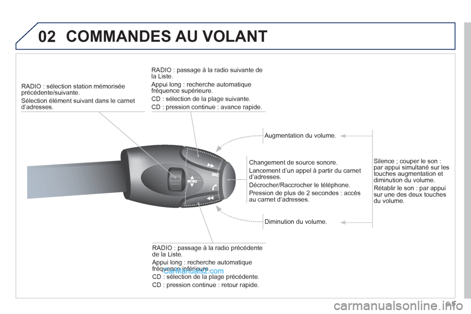 Peugeot Partner Tepee 2012  Manuel du propriétaire (in French) 02
9.5
  COMMANDES AU VOLANT 
RADIO : sélection station mémorisée 
précédente/suivante.
Sélection élément suivant dans le carnet d’adresses.RADI
O : passage à la radio suivante de la Liste.