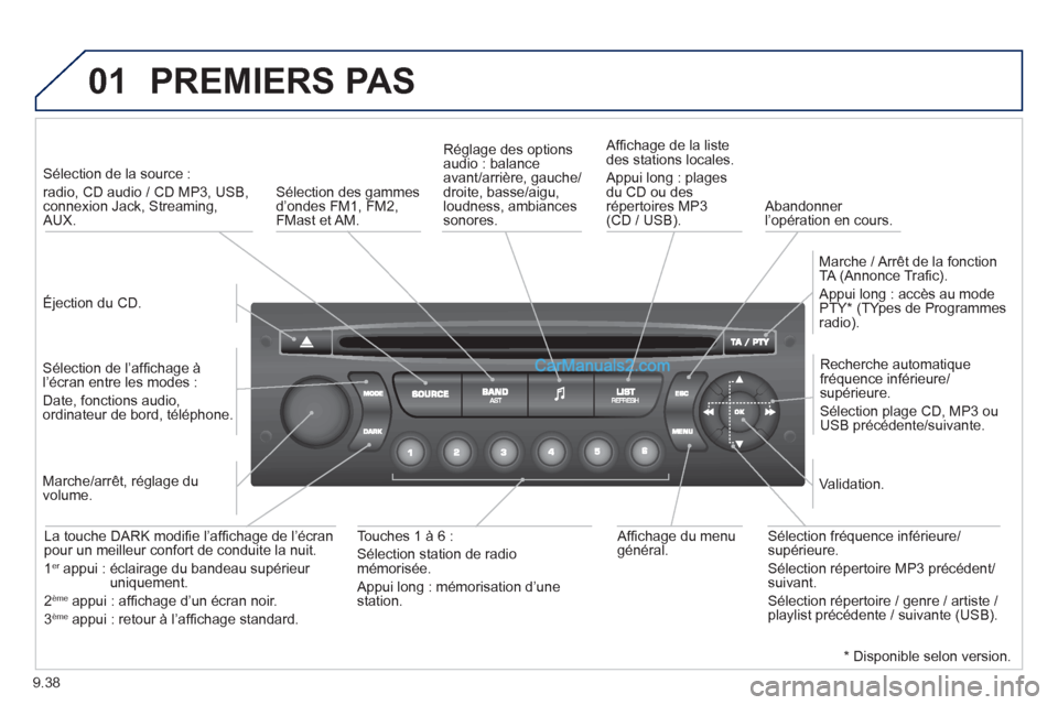 Peugeot Partner Tepee 2012  Manuel du propriétaire (in French) 01
9.38
  PREMIERS PAS 
 
 
Éjection du CD.  
     
 
Sélection de la source : 
radio, CD audio / CD MP3, USB,connexion Jack, Streaming, AUX.  
   
Sélection de l’afﬁ chage ‡
líÈcran entre 