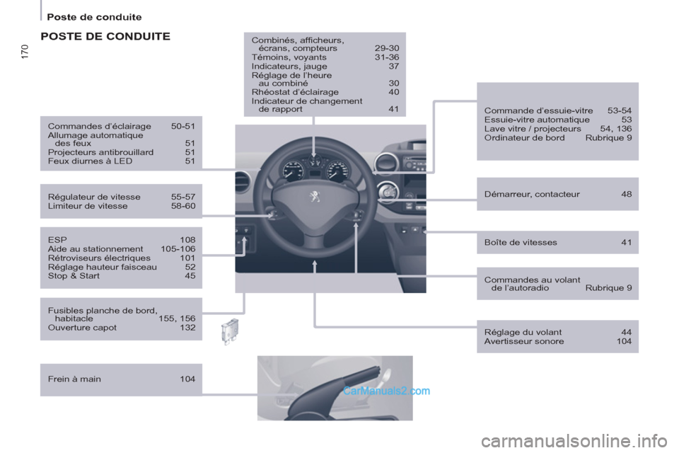 Peugeot Partner Tepee 2012  Manuel du propriétaire (in French) 170
   
Poste de conduite  
 
 
Boîte de vitesses  41      
ESP 108 
  Aide au stationnement  105-106 
  Rétroviseurs électriques  101 
  Réglage hauteur faisceau  52 
  Stop & Start  45     
Dém