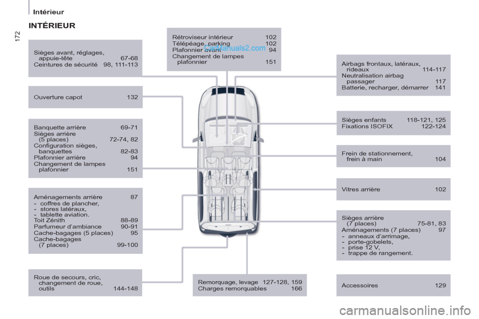Peugeot Partner Tepee 2012  Manuel du propriétaire (in French) 172
   
 
Intérieur  
 
 
 
Rétroviseur intérieur  102 
  Télépéage, parking  102 
  Plafonnier avant  94 
  Changement de lampes 
plafonnier 151  
   
Airbags frontaux, latéraux, 
rideaux 114-
