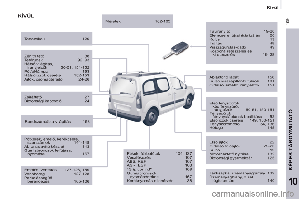 Peugeot Partner Tepee 2012 Kezelési útmutató (in Hungarian) 169
Kívül
KÉPES TÁRGYMUTATÓ
10
KÍVÜL
Távirányító 19-20
Elemcsere, újrainicializálás 20
Kulcs 19
Indítás 48
Visszagurulás-gátló 49
Központi reteszelés és
ki Peugeot Partner Tepee 2012 Kezelési útmutató (in Hungarian) 169
Kívül
KÉPES TÁRGYMUTATÓ
10
KÍVÜL
Távirányító 19-20
Elemcsere, újrainicializálás 20
Kulcs 19
Indítás 48
Visszagurulás-gátló 49
Központi reteszelés és
ki