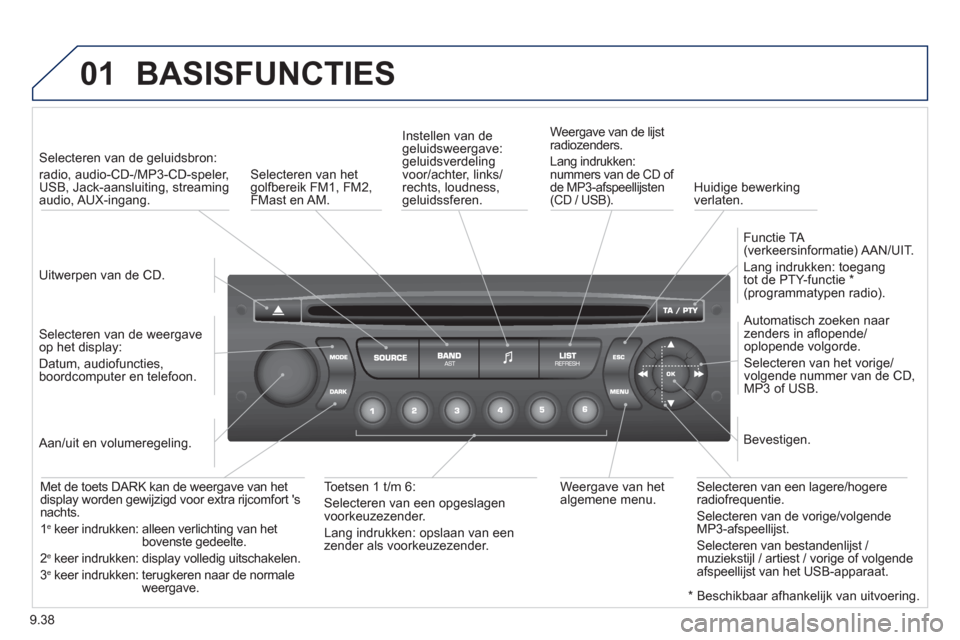 Peugeot Partner Tepee 2012  Handleiding (in Dutch) 01
9.38
  BASISFUNCTIES 
 
 
Uitwerpen van de CD.    
 
Selecteren van de geluidsbron:
radio, audio-CD-/MP3-CD-speler, 
USB, Jack-aansluiting, streaming
audio, AUX-ingang.  
   
Selecteren van de weer
