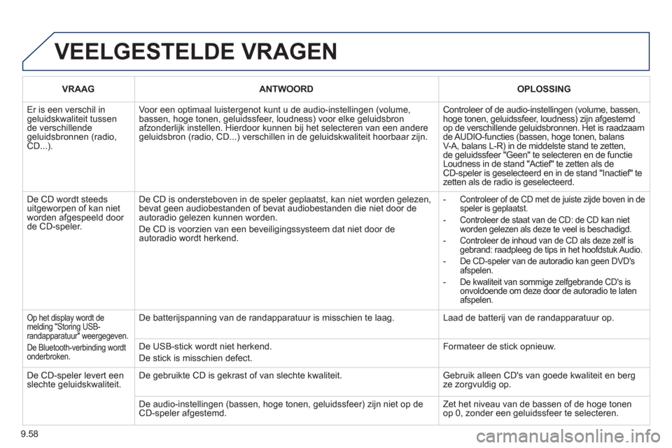 Peugeot Partner Tepee 2012 Handleiding (in Dutch) 9.58
VEELGESTELDE VRAGEN
VRAAG ANTWOORDOPLOSSING
Er is een verschil in geluidskwaliteit tussende verschillende geluidsbronnen (radio, CD...).
Voor een optimaal luistergenot kunt u de audio- Peugeot Partner Tepee 2012 Handleiding (in Dutch) 9.58
VEELGESTELDE VRAGEN
VRAAG ANTWOORDOPLOSSING
Er is een verschil in geluidskwaliteit tussende verschillende geluidsbronnen (radio, CD...).
Voor een optimaal luistergenot kunt u de audio-