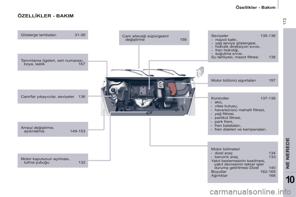 Peugeot Partner Tepee 2012  Kullanım Kılavuzu (in Turkish)  173
   
 
Özellikler - Bakım 
 
 
NE NEREDE
10
 
ÖZELLİKLER - BAKIM 
 
 
Ta nımlama ögeleri, seri numarası, 
boya, lastik  167  
   
Cam/far yıkayıcılar, seviyeler  136  
   
Ampul değişt