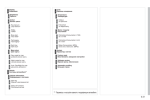 Page 201
