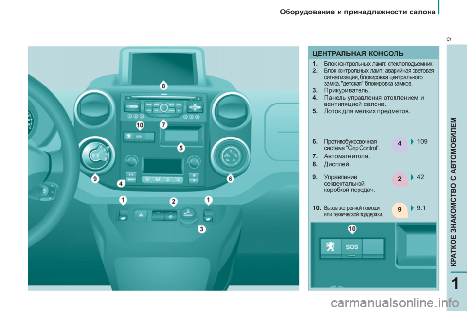Peugeot Partner Tepee 2012  Инструкция по эксплуатации (in Russian) 4
2
9
9
1
КРАТКОЕ ЗНАКОМСТВО С АВТОМОБИЛЕМ
 
 
 
Оборудование и принадлежности салона 
 
 
 
ЦЕНТРАЛЬНАЯ КОНСОЛЬ 
 
 
 
