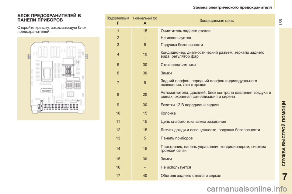 Peugeot Partner Tepee 2012  Инструкция по эксплуатации (in Russian) 155
СЛУЖБА БЫСТРОЙ ПОМОЩИ
7
Замена электрического предохранителя
 
 
БЛОК ПРЕДОХРАНИТЕЛЕЙ В 
ПАНЕЛИ ПРИБОРОВ 
 
