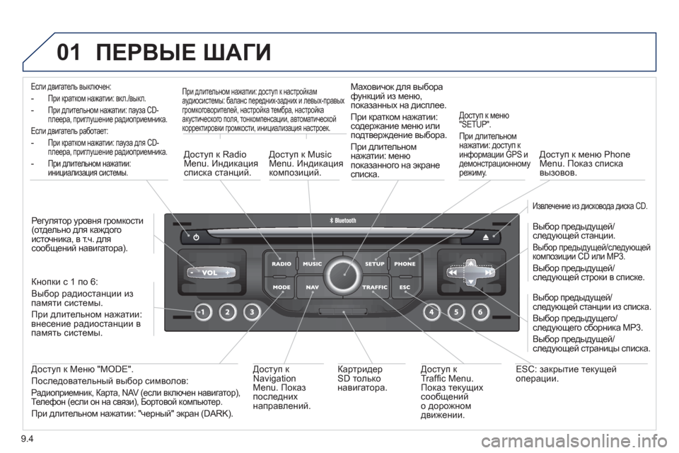 Peugeot Partner Tepee 2012 Инструкция по эксплуатации (in Russian) 01
9.4
ПЕРВЫЕ ШАГИ
Если двигатель выключен:
-При кратком нажатии: вкл./выкл.
-При длительном нажатии: пауза CD-
Peugeot Partner Tepee 2012 Инструкция по эксплуатации (in Russian) 01
9.4
ПЕРВЫЕ ШАГИ
Если двигатель выключен:
-При кратком нажатии: вкл./выкл.
-При длительном нажатии: пауза CD-