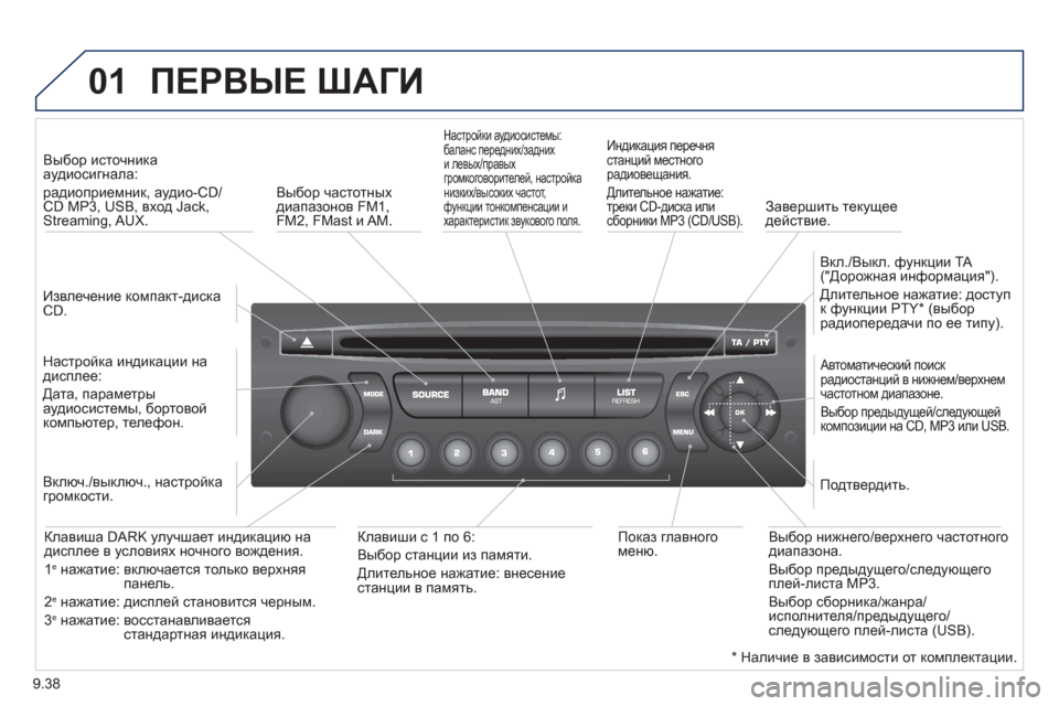 Peugeot Partner Tepee 2012 Инструкция по эксплуатации (in Russian) 01
9.38
ПЕРВЫЕ ШАГИ
Извлечение компакт-диска CD.
Вы
бор источникааудиосигнала:
радиоприемник
, аудио-CD/CD MP Peugeot Partner Tepee 2012 Инструкция по эксплуатации (in Russian) 01
9.38
ПЕРВЫЕ ШАГИ
Извлечение компакт-диска CD.
Вы
бор источникааудиосигнала:
радиоприемник
, аудио-CD/CD MP