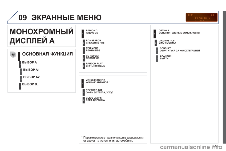 Peugeot Partner Tepee 2012  Инструкция по эксплуатации (in Russian) 09
9.53
 
ЭКРАННЫЕ МЕНЮ 
  
РАДИО -CD
  
ОСНОВНАЯ  ФУНКЦИЯ  
  *    Параметры  могут  различаться  в  зависимости  
от  вари