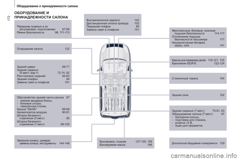 Peugeot Partner Tepee 2012 Инструкция по эксплуатации (in Russian) 172
Оборудование и принадлежности салона
Внутрисалонное зеркало 102
Дистанционная оплата проез Peugeot Partner Tepee 2012 Инструкция по эксплуатации (in Russian) 172
Оборудование и принадлежности салона
Внутрисалонное зеркало 102
Дистанционная оплата проез