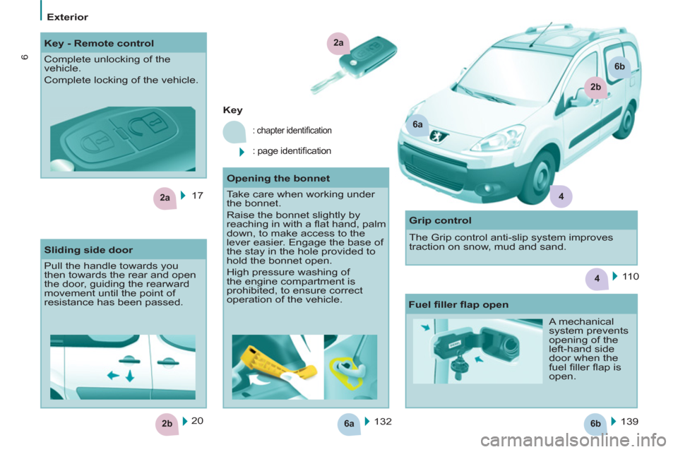 Peugeot Partner Tepee 2011  Owners Manual 6a6b2b
2a
4
2a
6a
2b
6b
4
6
   
 
Exterior  
 
  17  
  132   139      
 
Key 
 
 
: chapter identiﬁ cation 
 
: page identiﬁ cation  
 
20      
 
 
 
Key - Remote control 
  Complete unlocking o