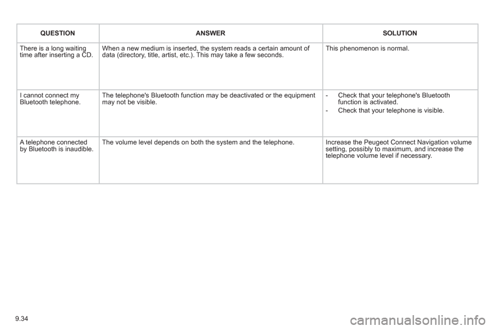 Peugeot Partner Tepee 2011  Owners Manual - RHD (UK, Australia) 9.34
QUESTIONANSWER SOLUTION
 There is a long waiting 
time after inserting a CD. When a new medium is inserted, the system reads a certain amount of 
data (directory, title, artist, etc.). This may t