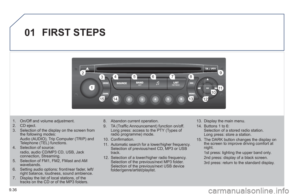Peugeot Partner Tepee 2011 Owners Manual - RHD (UK, Australia) 9.36
01
1
22
10101111
133144155
33445566778899
122
FIRST STEPS
1. On/Off and volume adjustment. 2. CD eject. 3. Selection of the display on the screen from the following modes: Audio (AUDIO), Tri Peugeot Partner Tepee 2011 Owners Manual - RHD (UK, Australia) 9.36
01
1
22
10101111
133144155
33445566778899
122
FIRST STEPS
1. On/Off and volume adjustment. 2. CD eject. 3. Selection of the display on the screen from the following modes: Audio (AUDIO), Tri