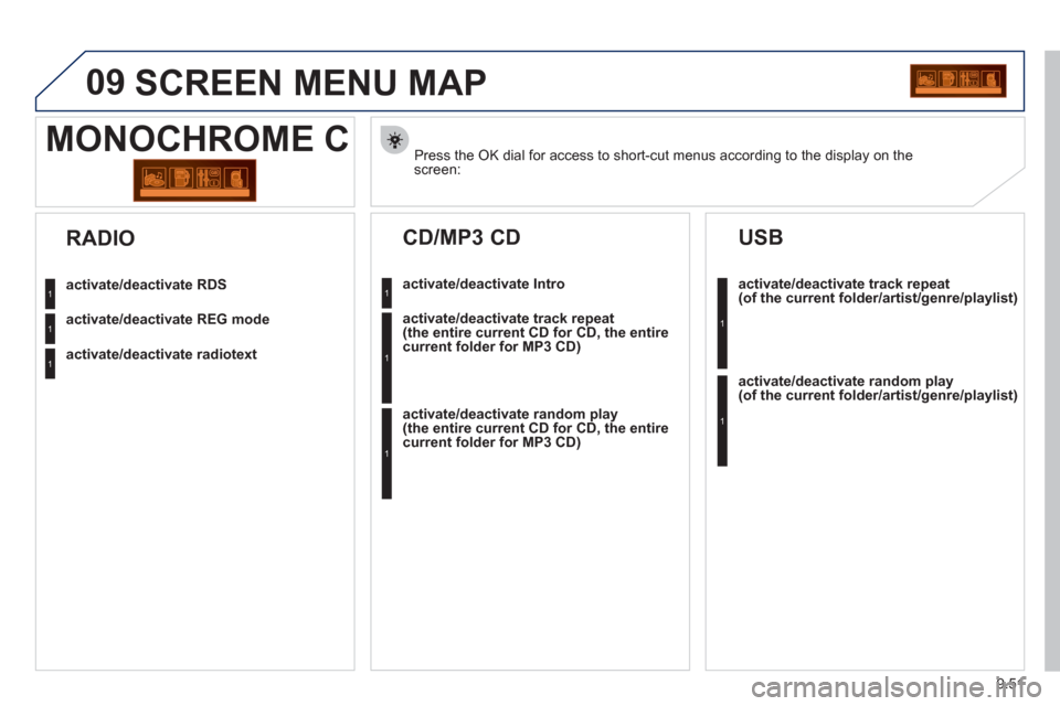 Peugeot Partner Tepee 2011  Owners Manual - RHD (UK, Australia) 9.51
09  SCREEN MENU MAP
Press the OK dial for access to short-cut menus according to the display on thescreen:  
MONOCHROME C
activate/deactivate RDS
activate/deactivate REG mode
activate/deactivate 