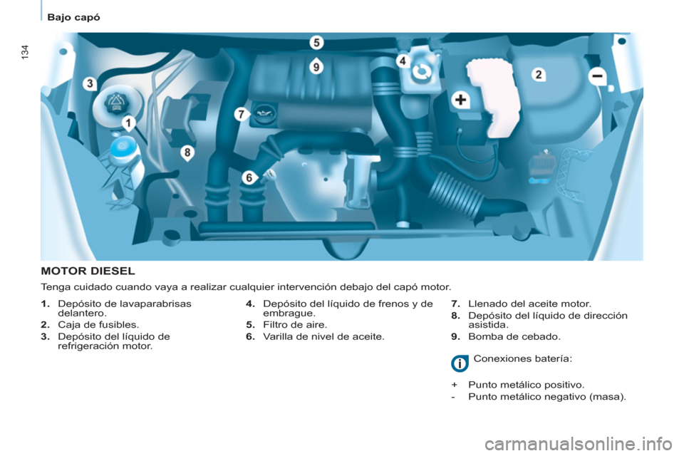 Peugeot Partner Tepee 2011  Manual del propietario (in Spanish) 134
   
 
Bajo capó  
 
 
 
MOTOR DIESEL 
 
 
4.   Depósito del líquido de frenos y de 
embrague. 
   
5.   Filtro de aire. 
   
6.   Varilla de nivel de aceite.    
7.   Llenado del aceite motor. 